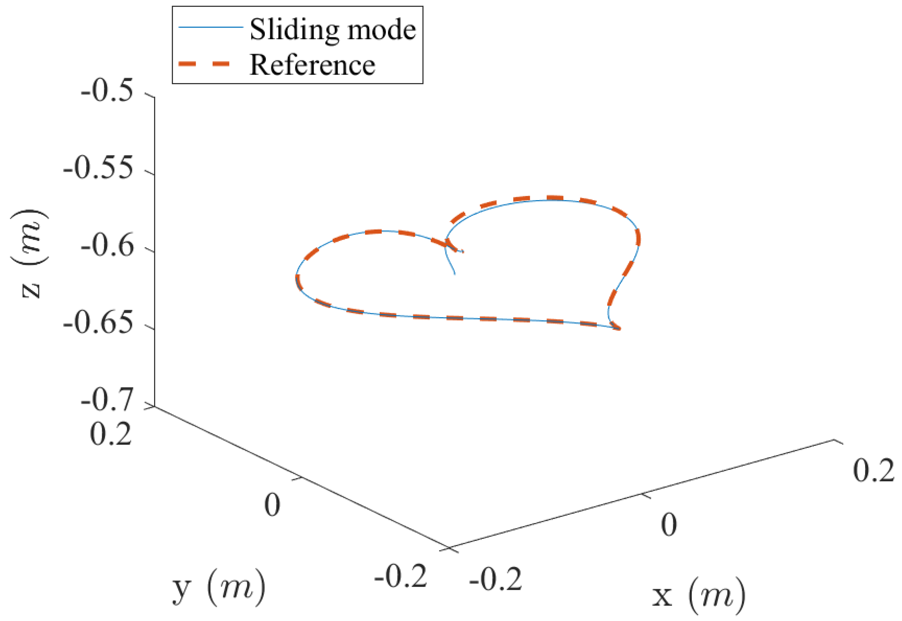 Algorithms 17 00113 g007
