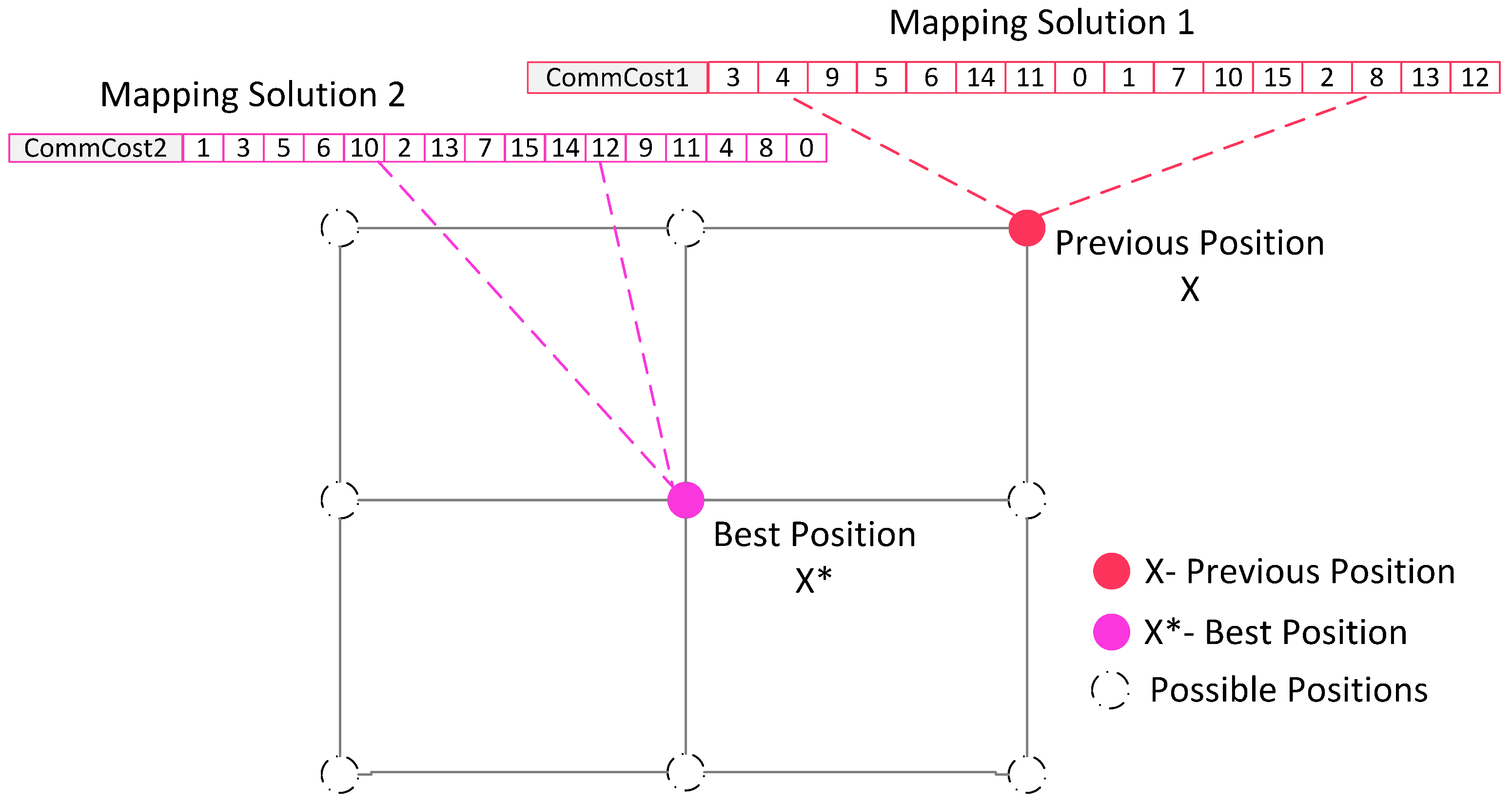 Algorithms 17 00115 g001