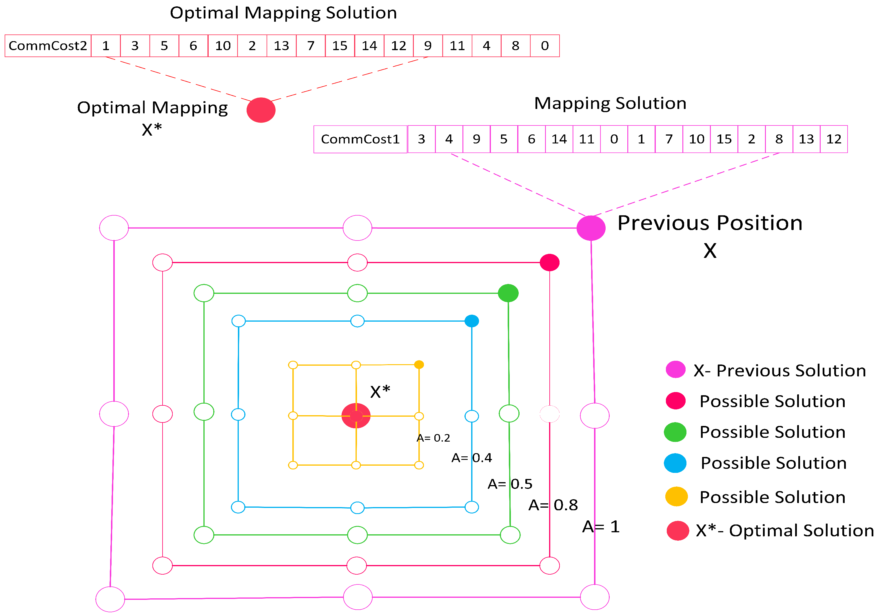 Algorithms 17 00115 g002