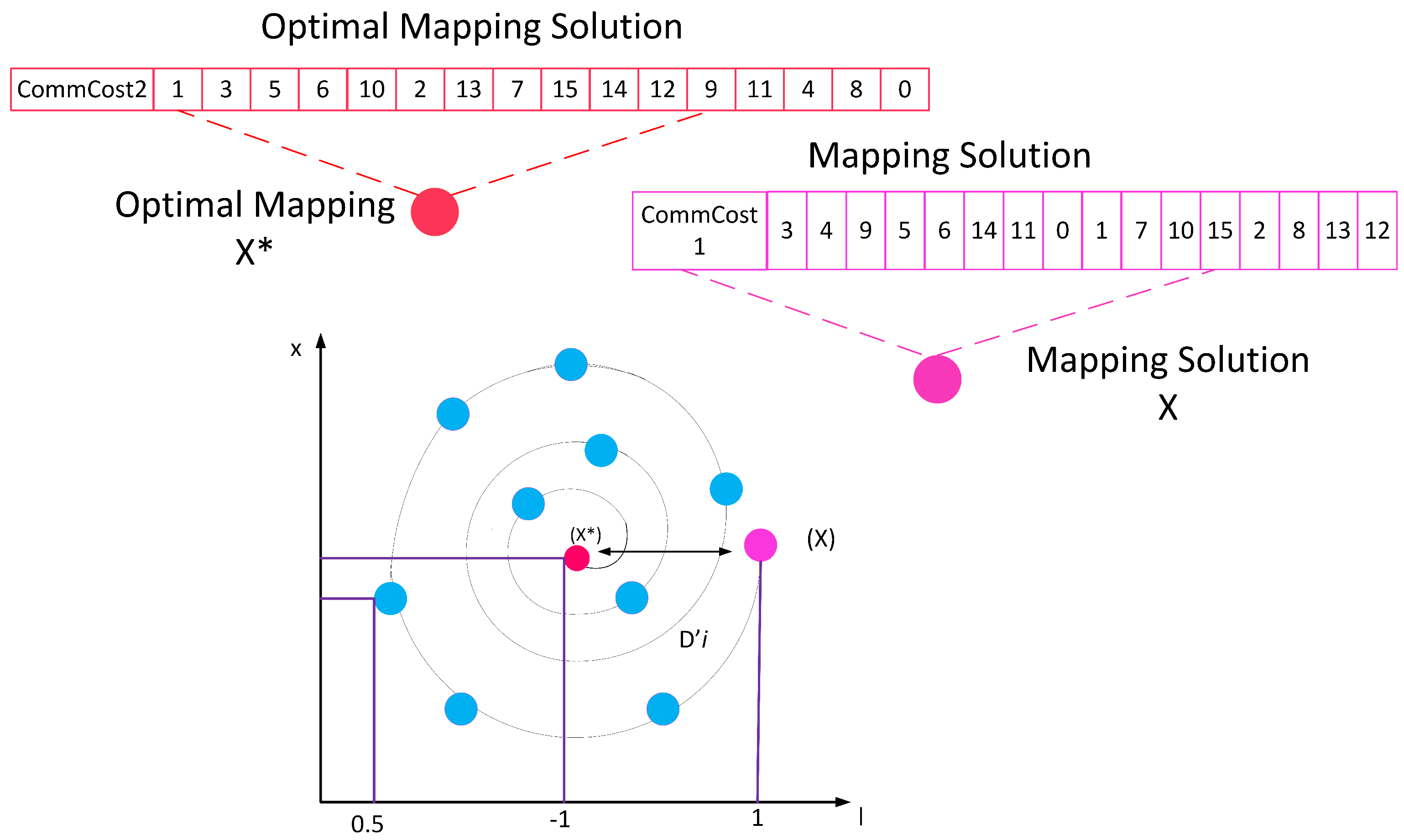 Algorithms 17 00115 g003