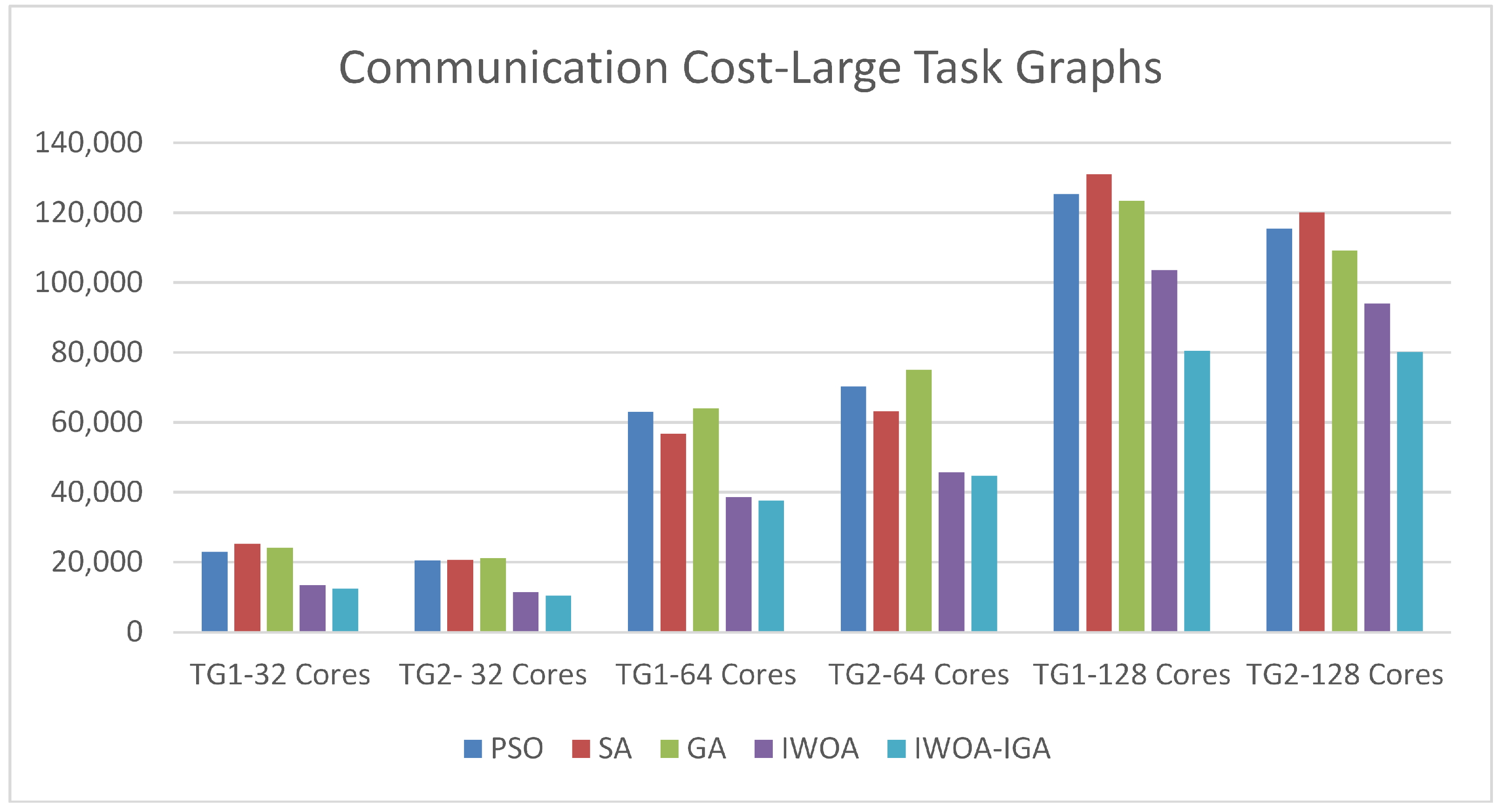 Algorithms 17 00115 g008