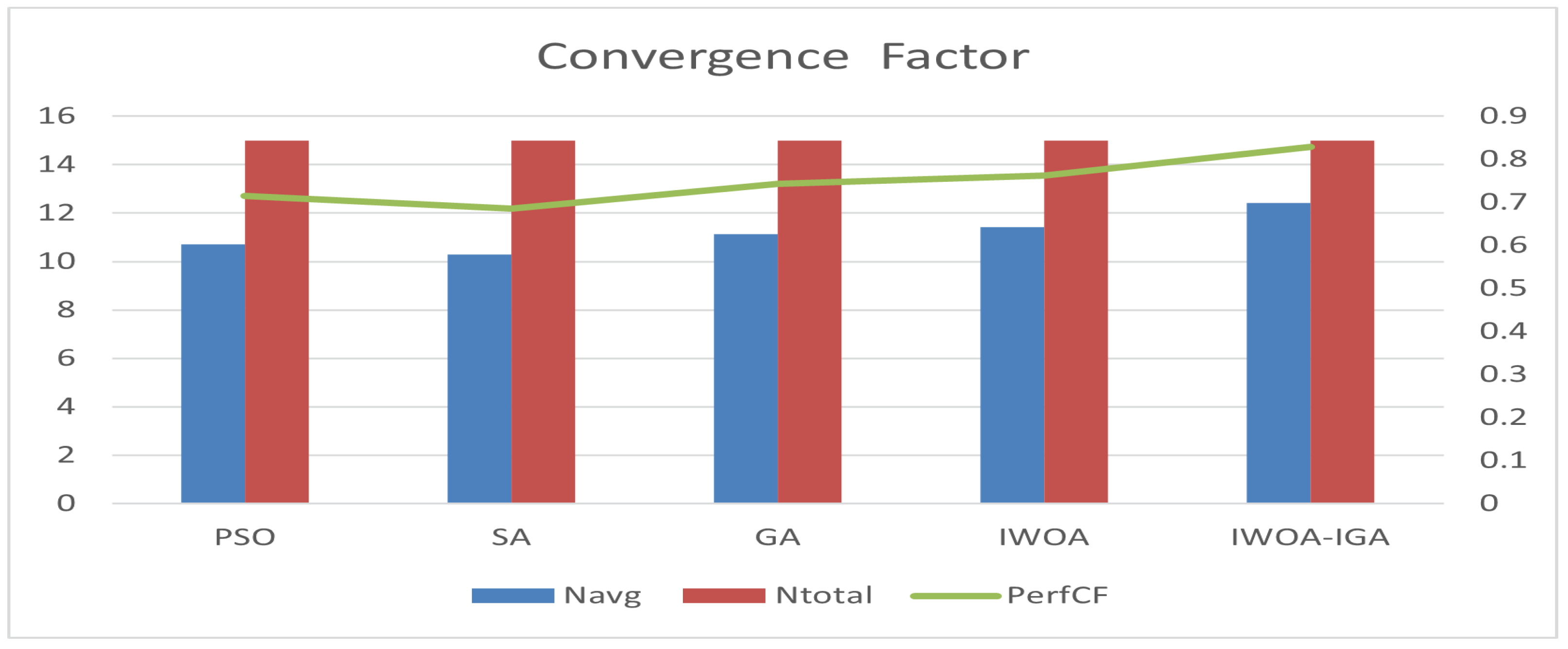 Algorithms 17 00115 g012