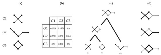Algorithms 17 00116 g001