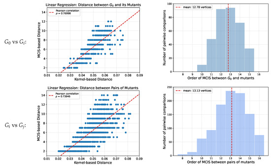 Algorithms 17 00116 g0a1
