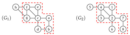 Algorithms 17 00116 g0a2