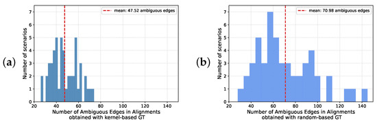 Algorithms 17 00116 g0a3