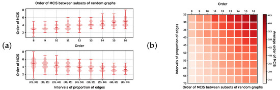Algorithms 17 00116 g0a5