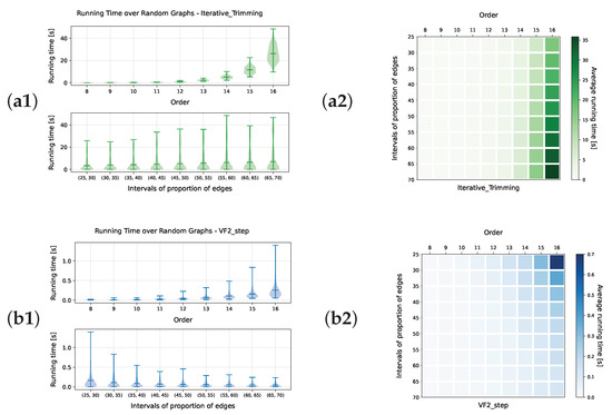Algorithms 17 00116 g0a6