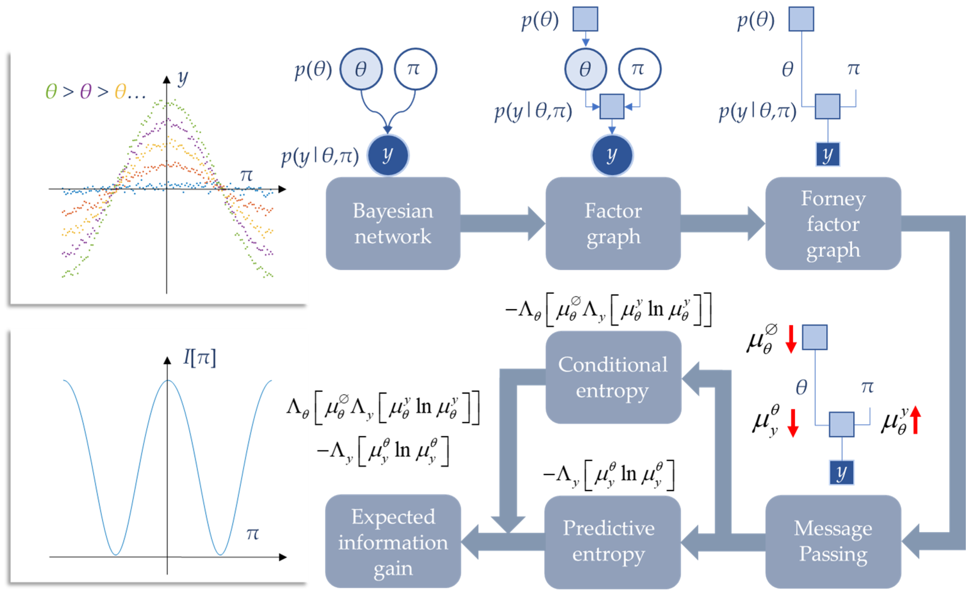 Algorithms 17 00118 g002