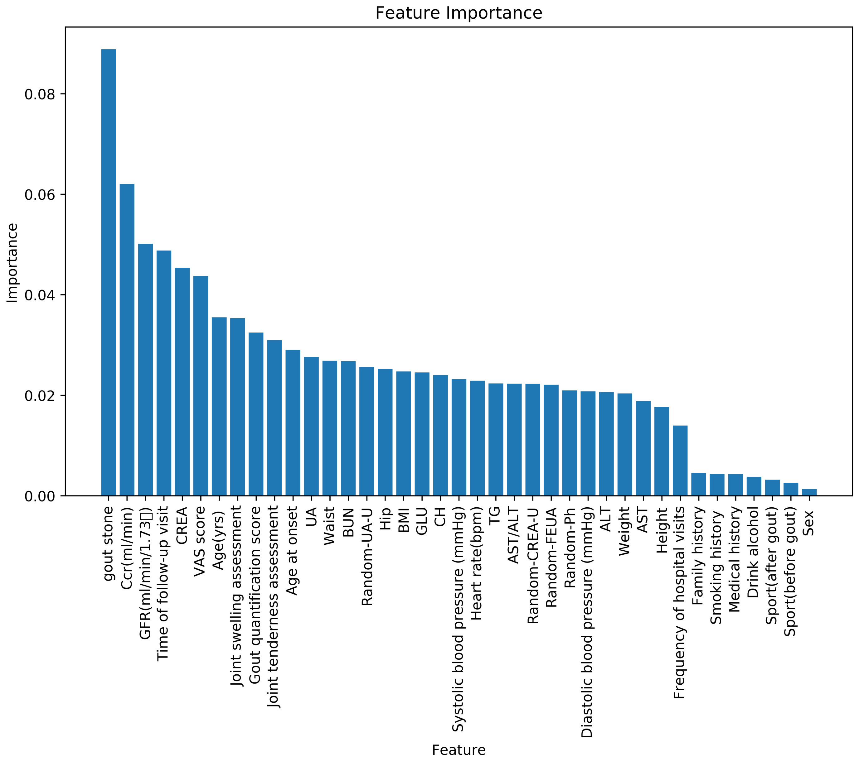 Algorithms 17 00122 g004