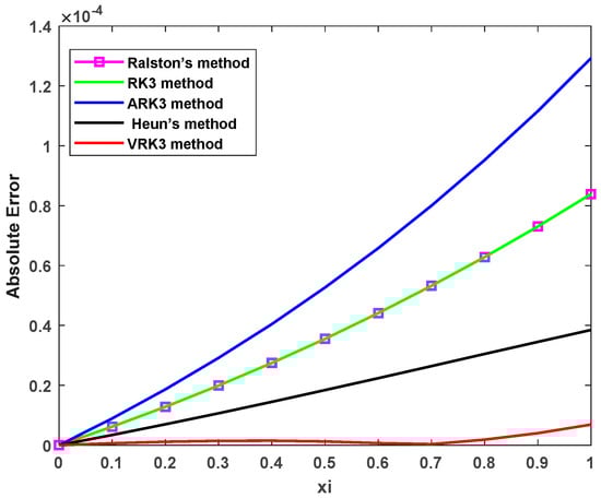 Algorithms 17 00123 g002