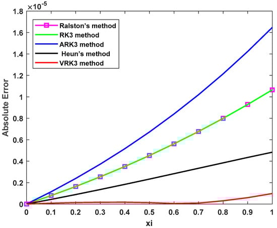 Algorithms 17 00123 g003