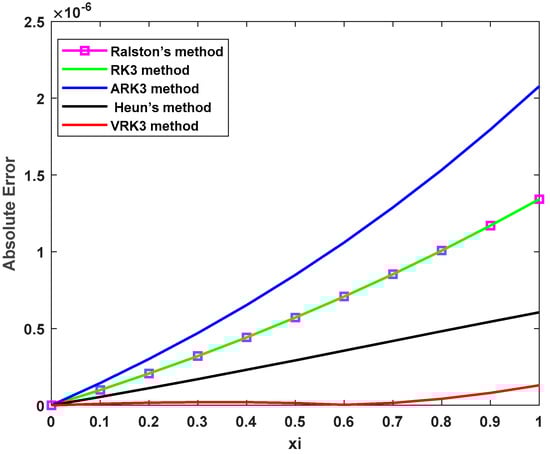 Algorithms 17 00123 g004