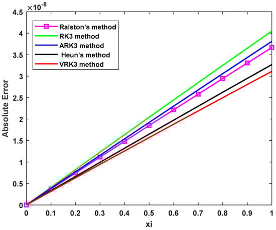 Algorithms 17 00123 g005
