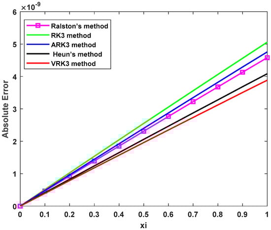 Algorithms 17 00123 g006