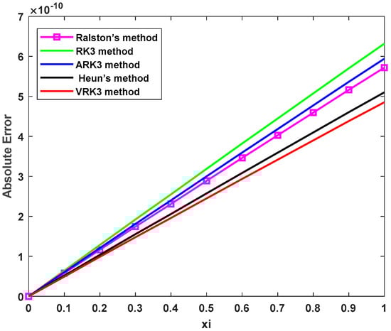 Algorithms 17 00123 g007