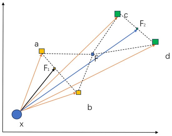 Algorithms 17 00129 g003