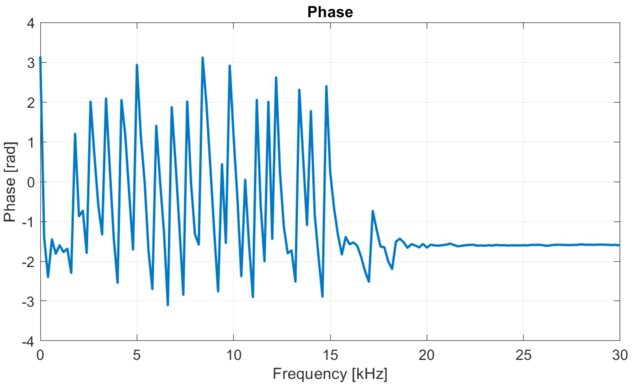Algorithms 17 00131 g015