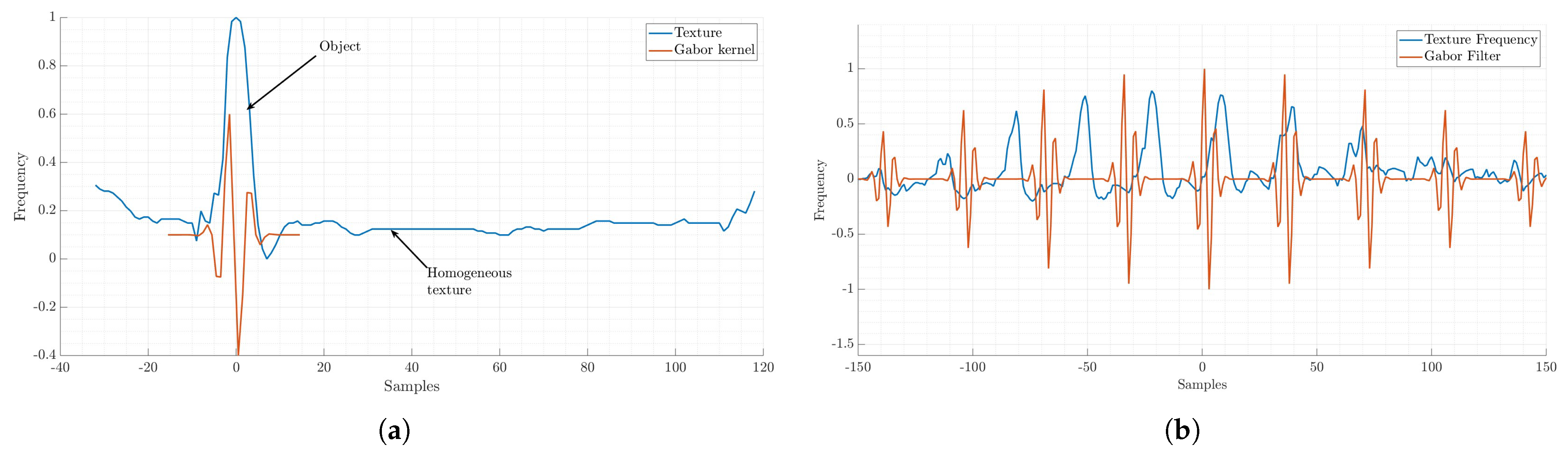 Algorithms 17 00133 g006 Algorithms 17 00133 g006