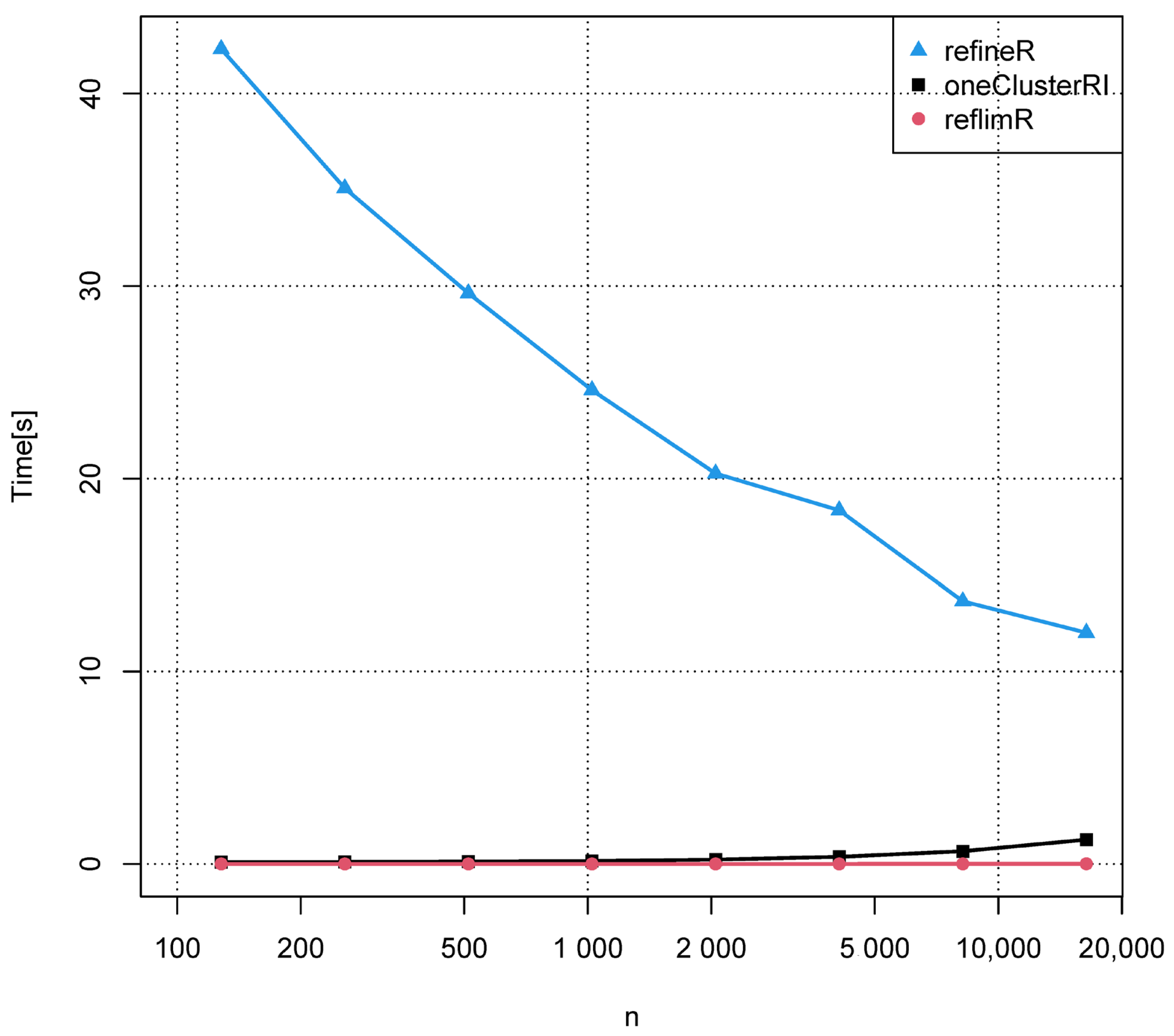 Algorithms 17 00143 g003