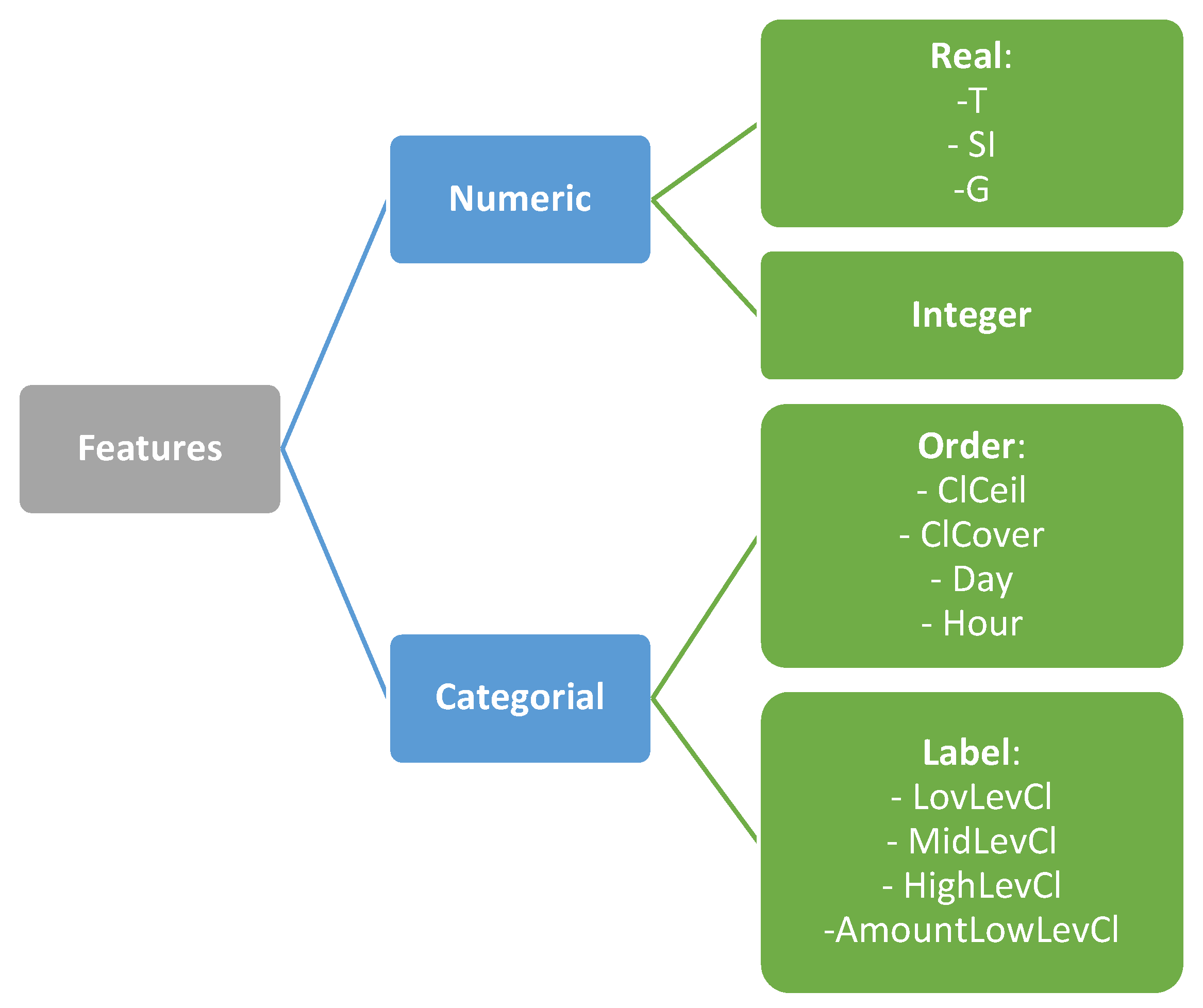 Algorithms 17 00150 g001