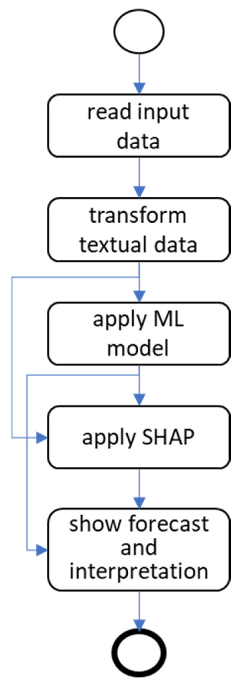 Algorithms 17 00150 g002