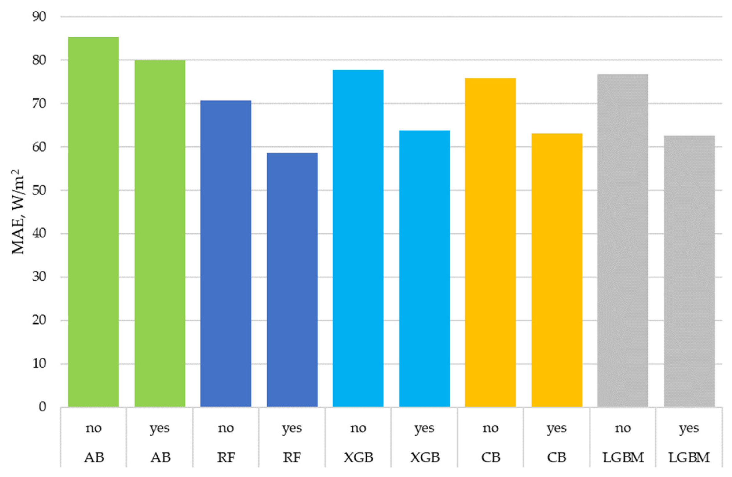 Algorithms 17 00150 g003