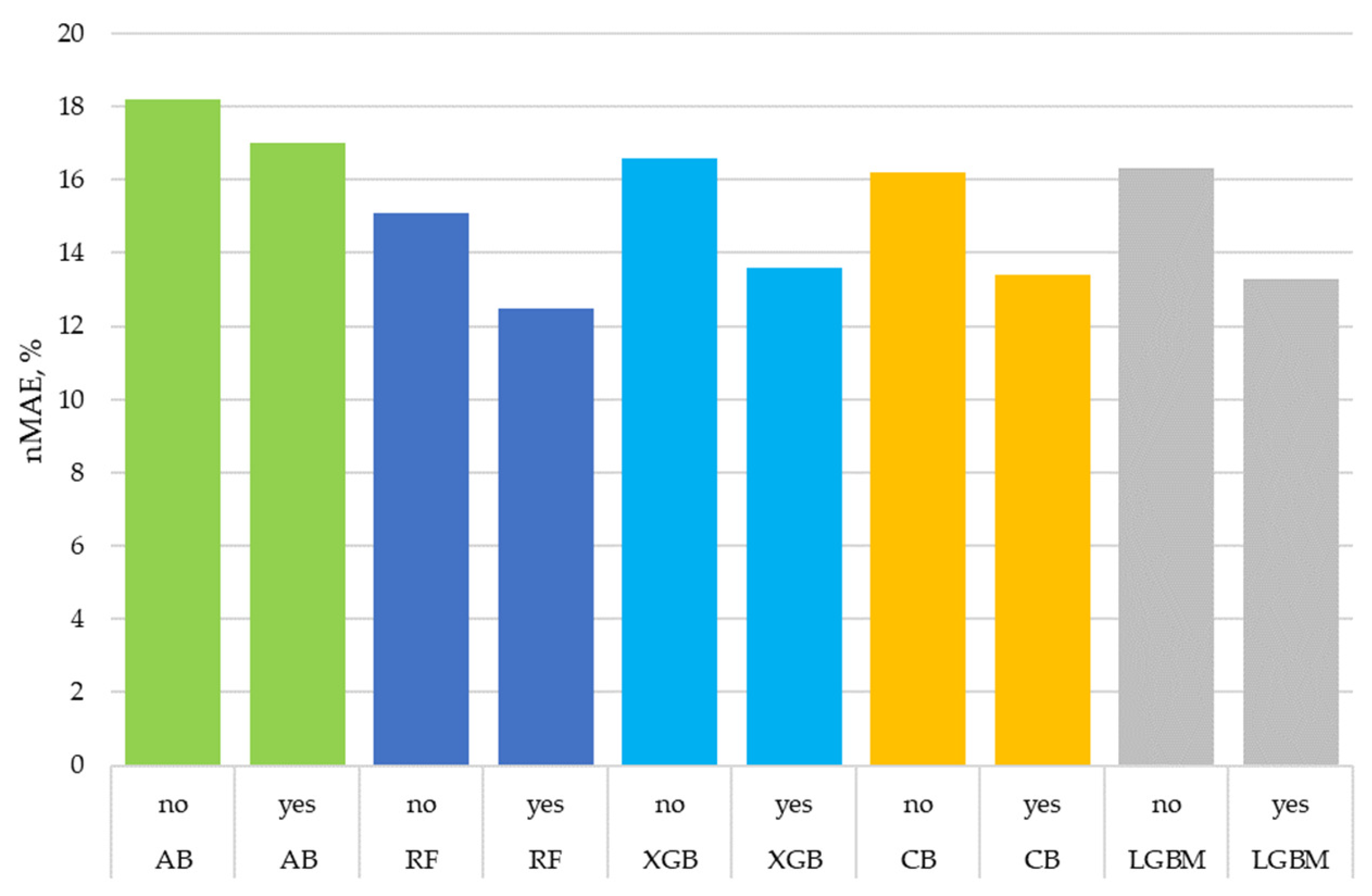 Algorithms 17 00150 g004