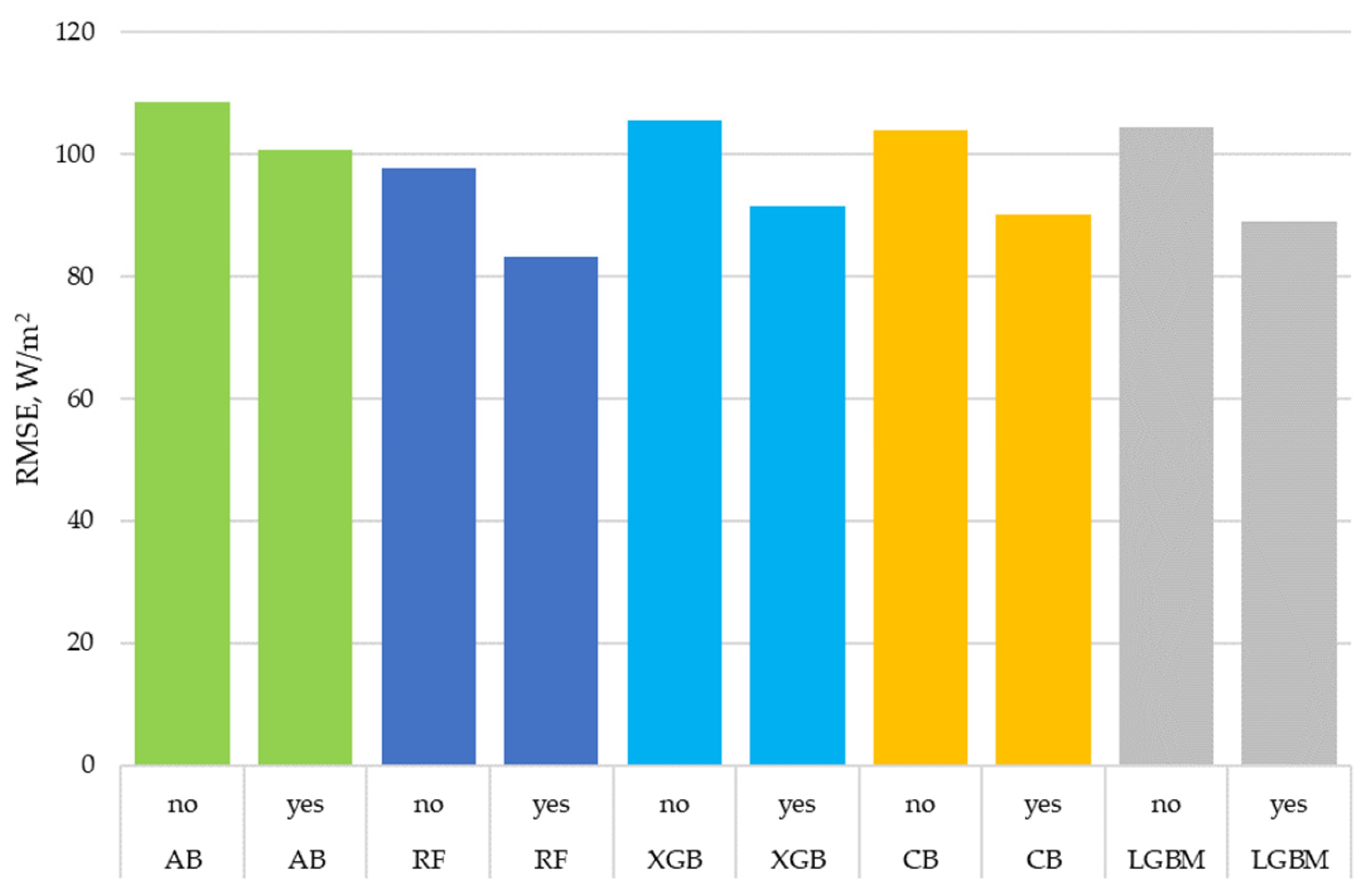 Algorithms 17 00150 g005