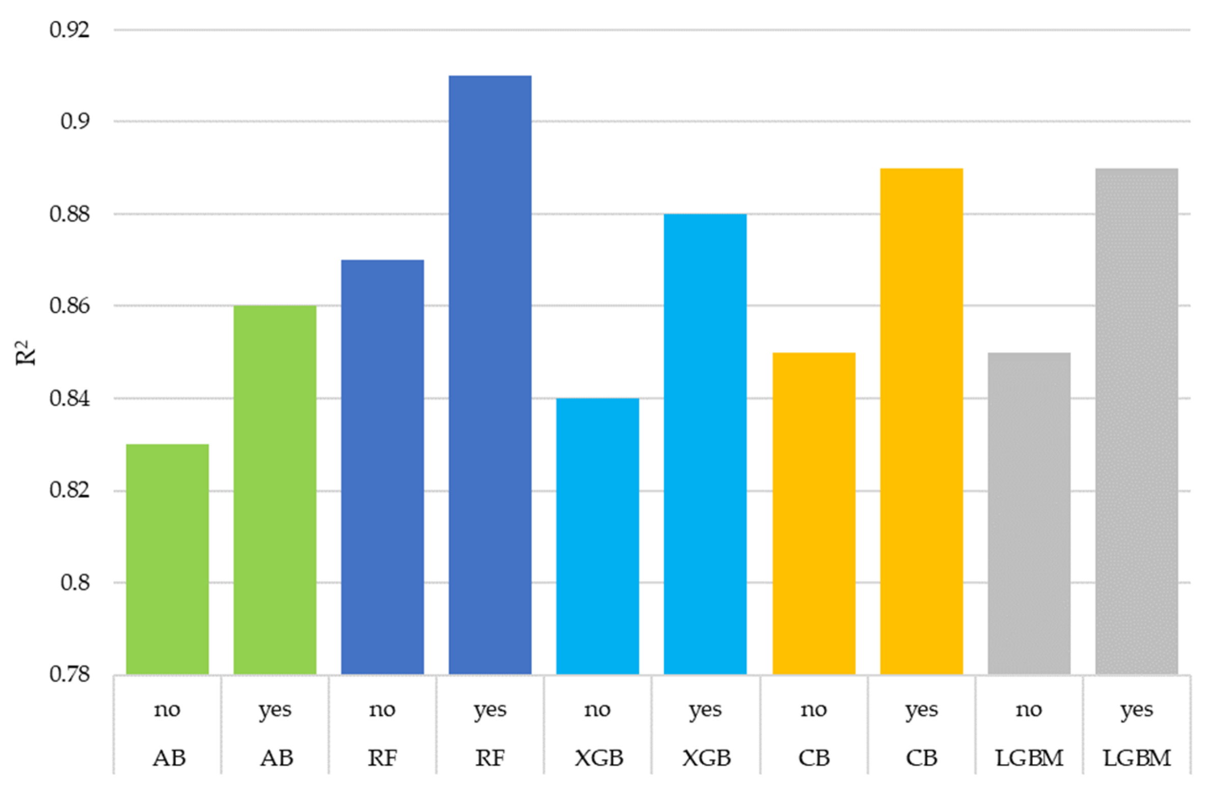 Algorithms 17 00150 g006