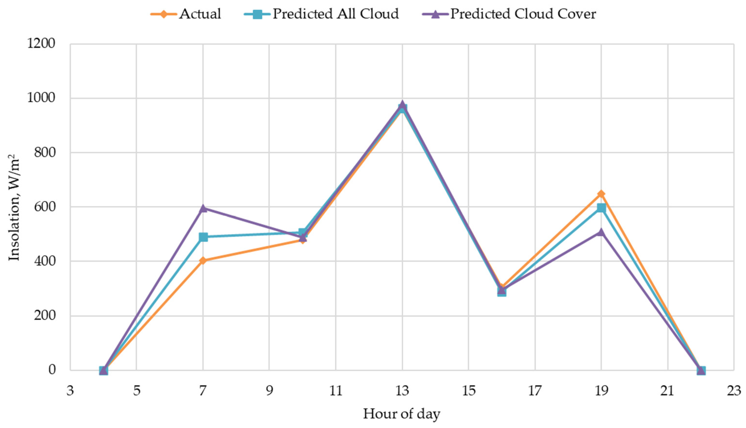 Algorithms 17 00150 g007