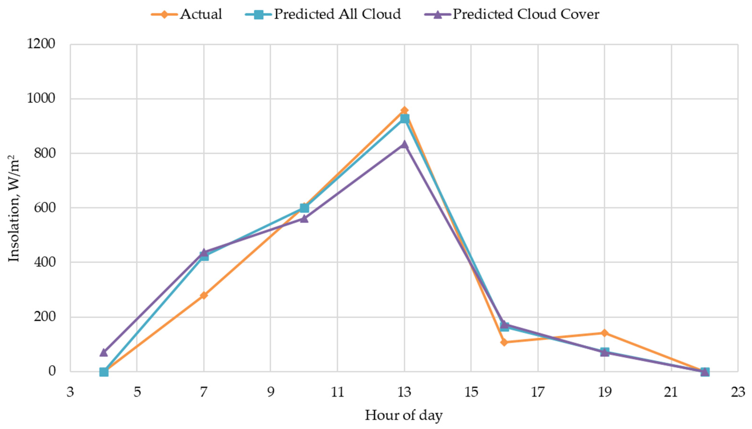 Algorithms 17 00150 g008