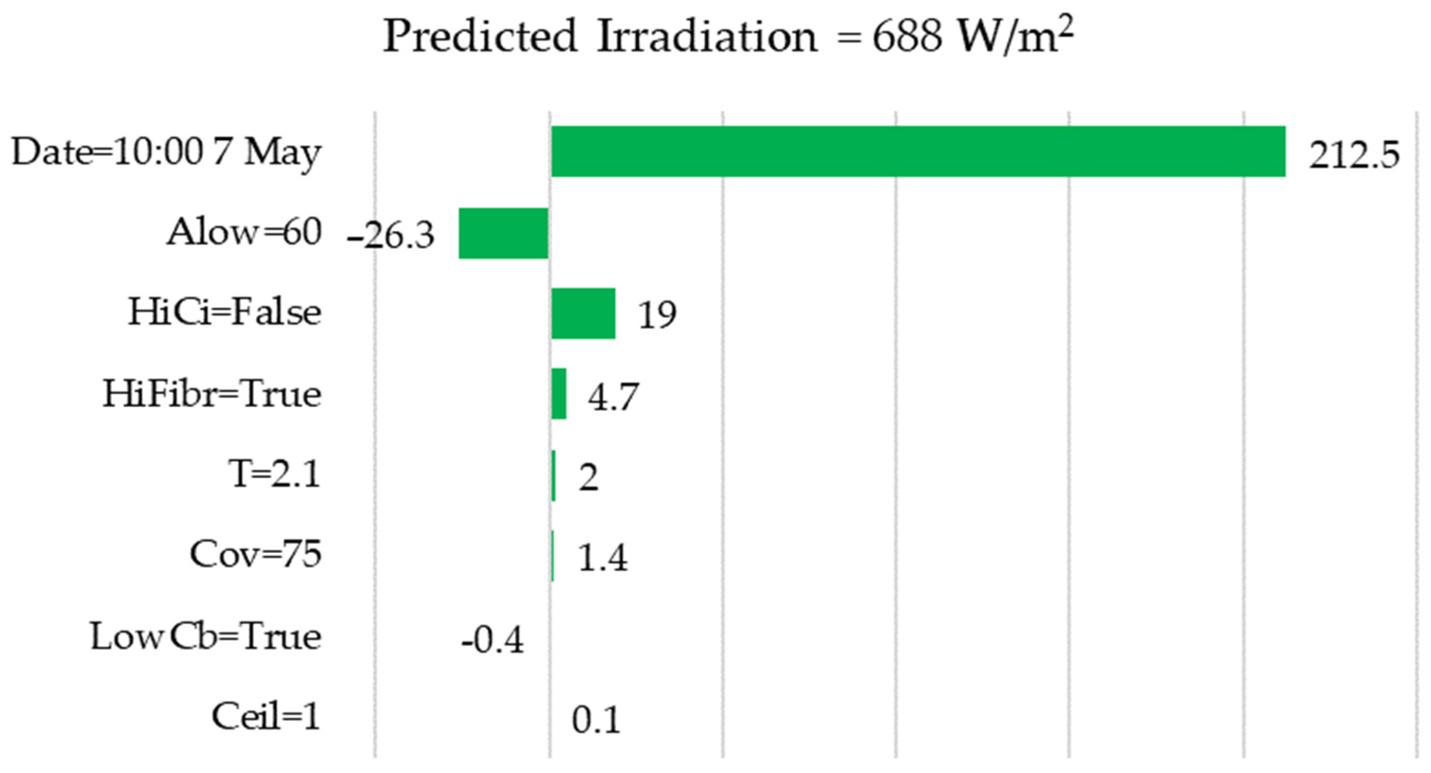 Algorithms 17 00150 g009