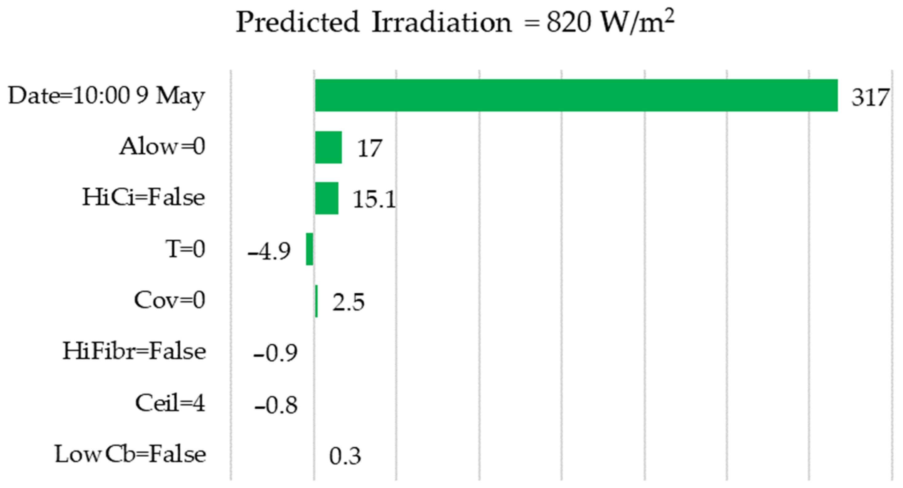 Algorithms 17 00150 g011