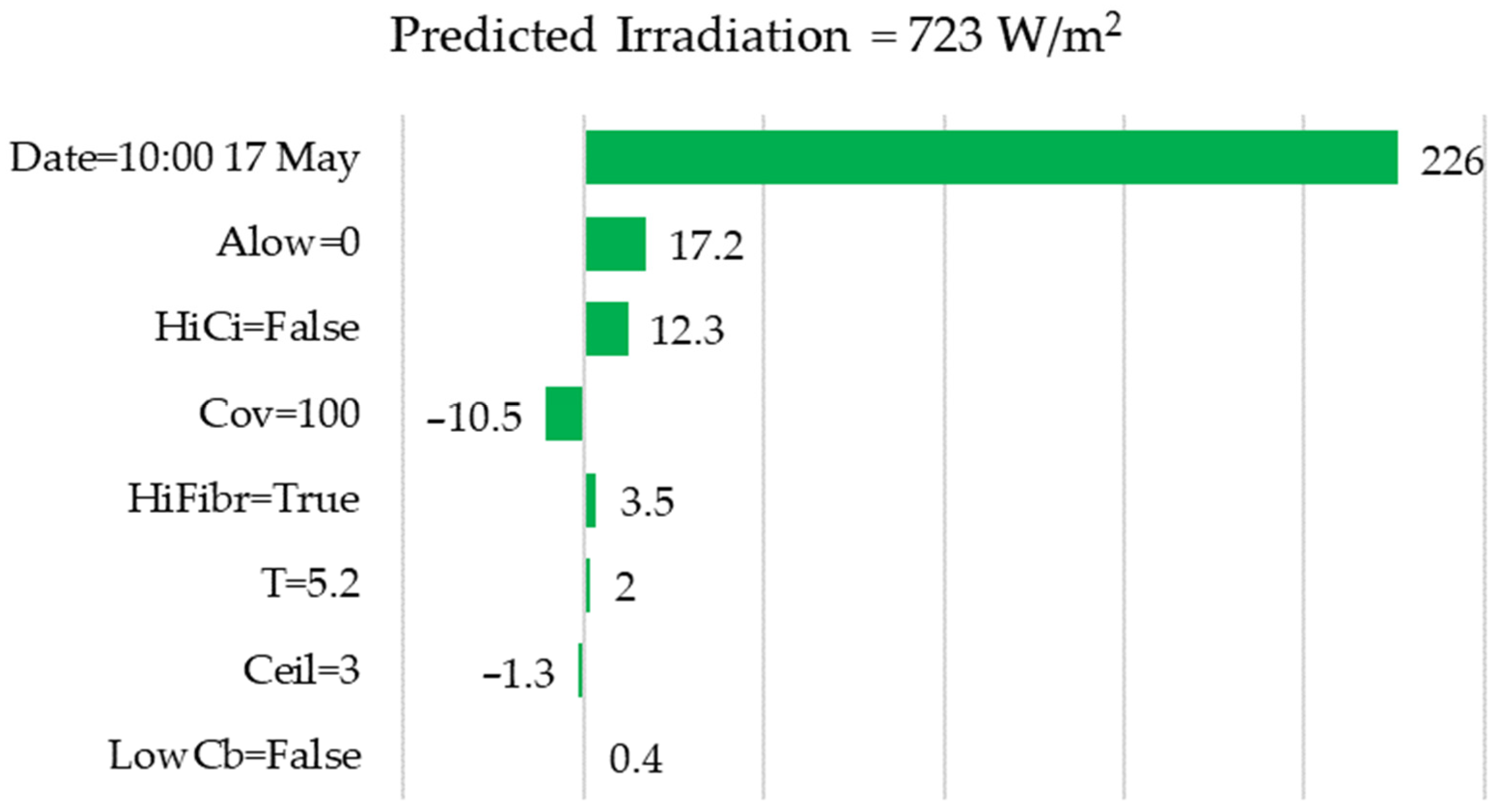 Algorithms 17 00150 g012