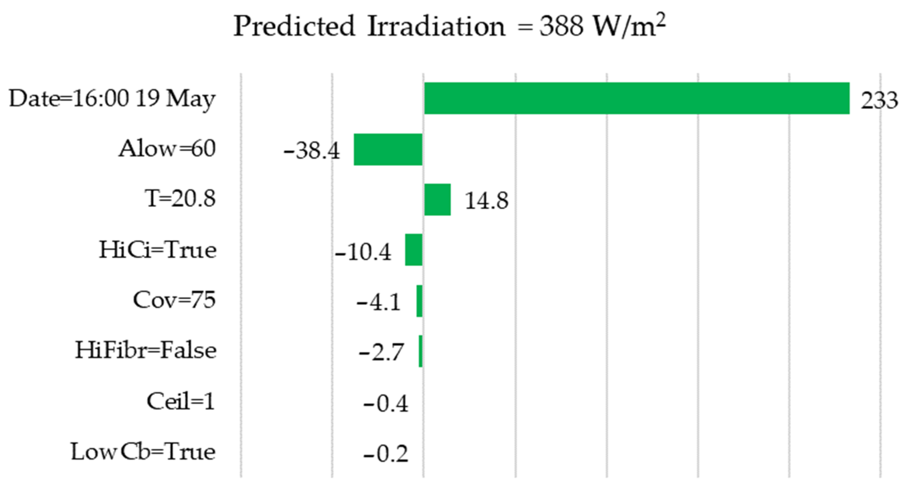 Algorithms 17 00150 g014