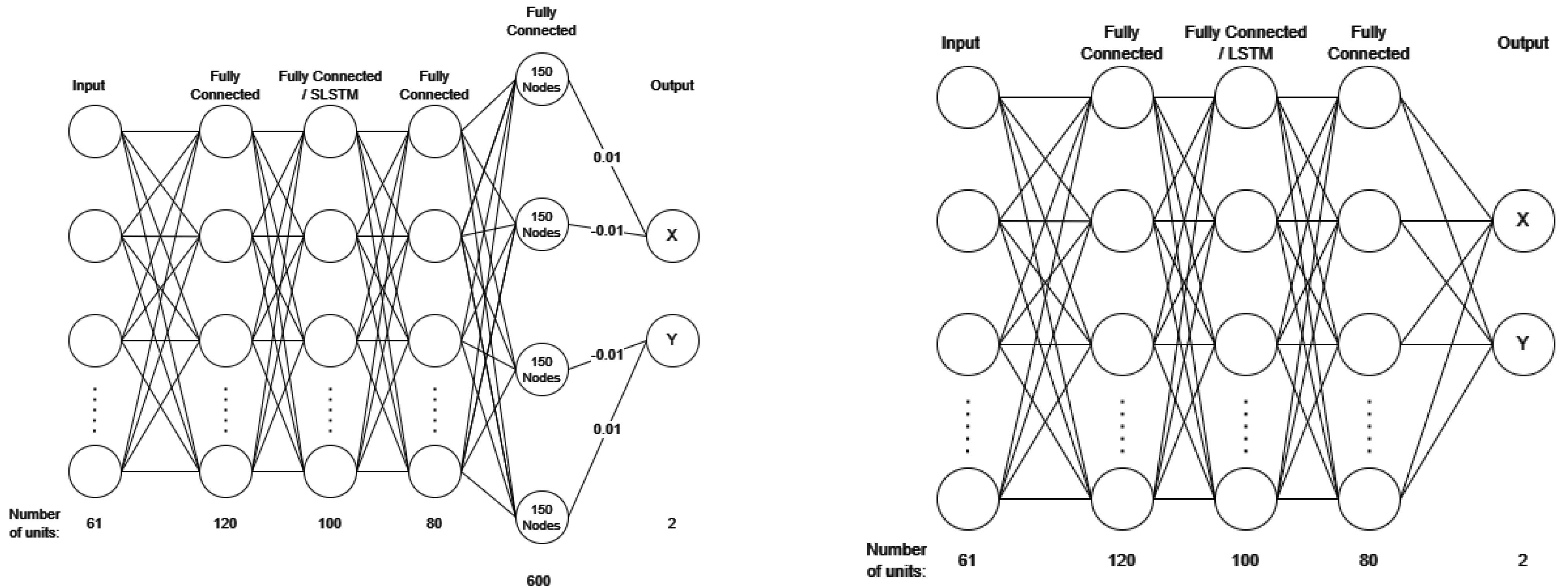 Spike-Weighted Spiking Neural Network with Spiking Long Short-Term ...