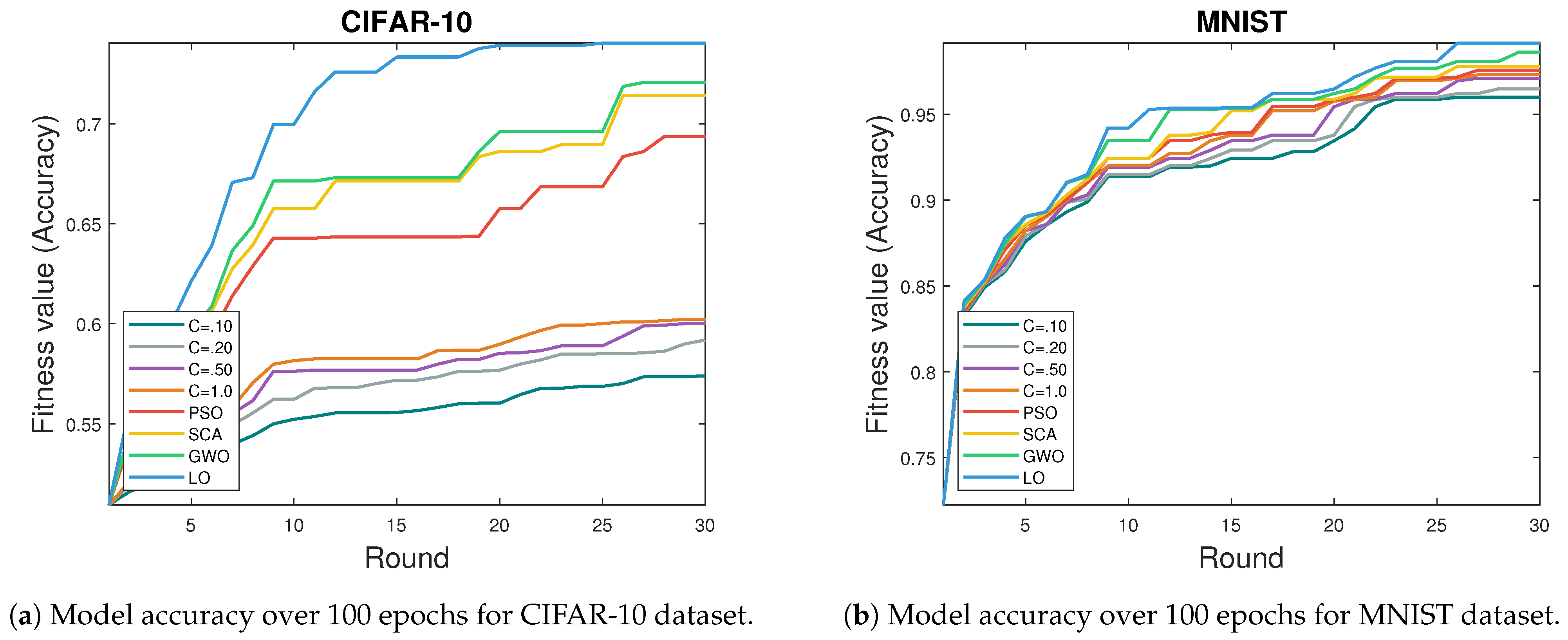 Algorithms 17 00160 g006