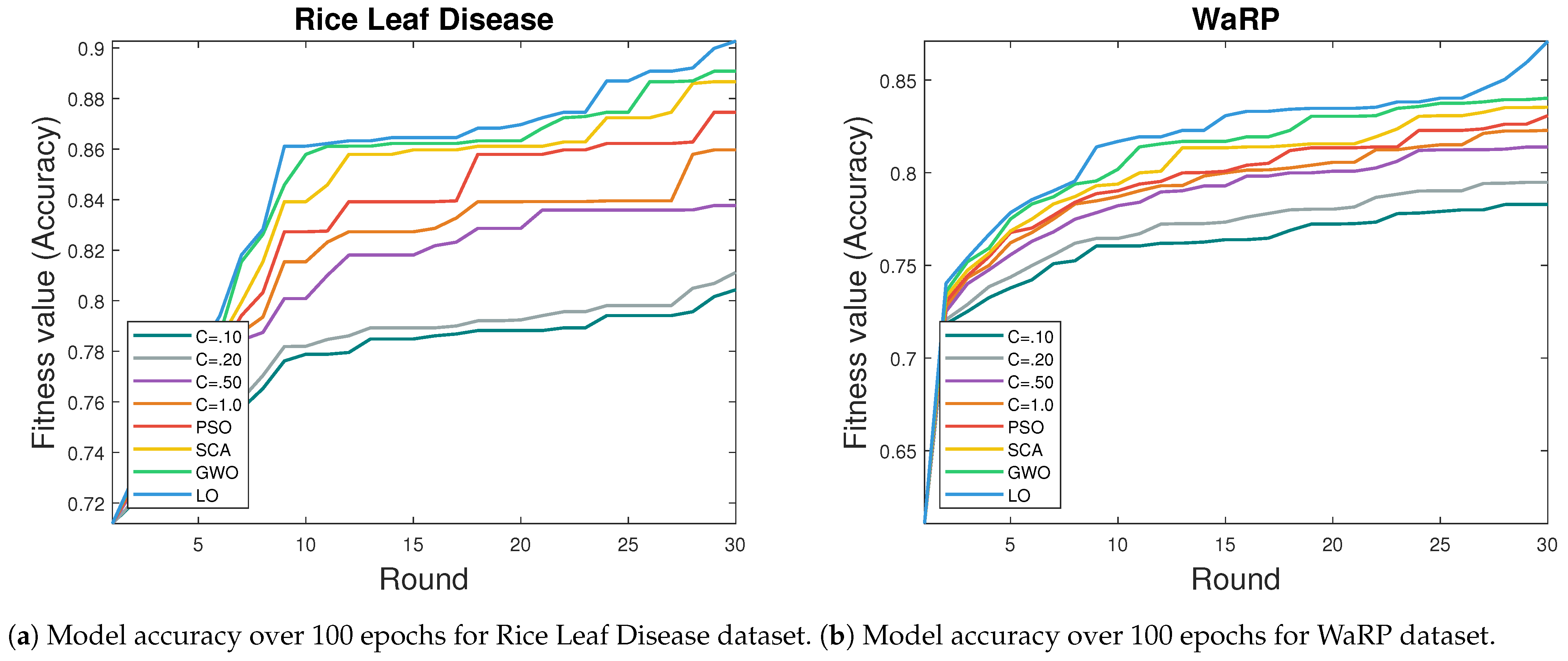 Algorithms 17 00160 g007