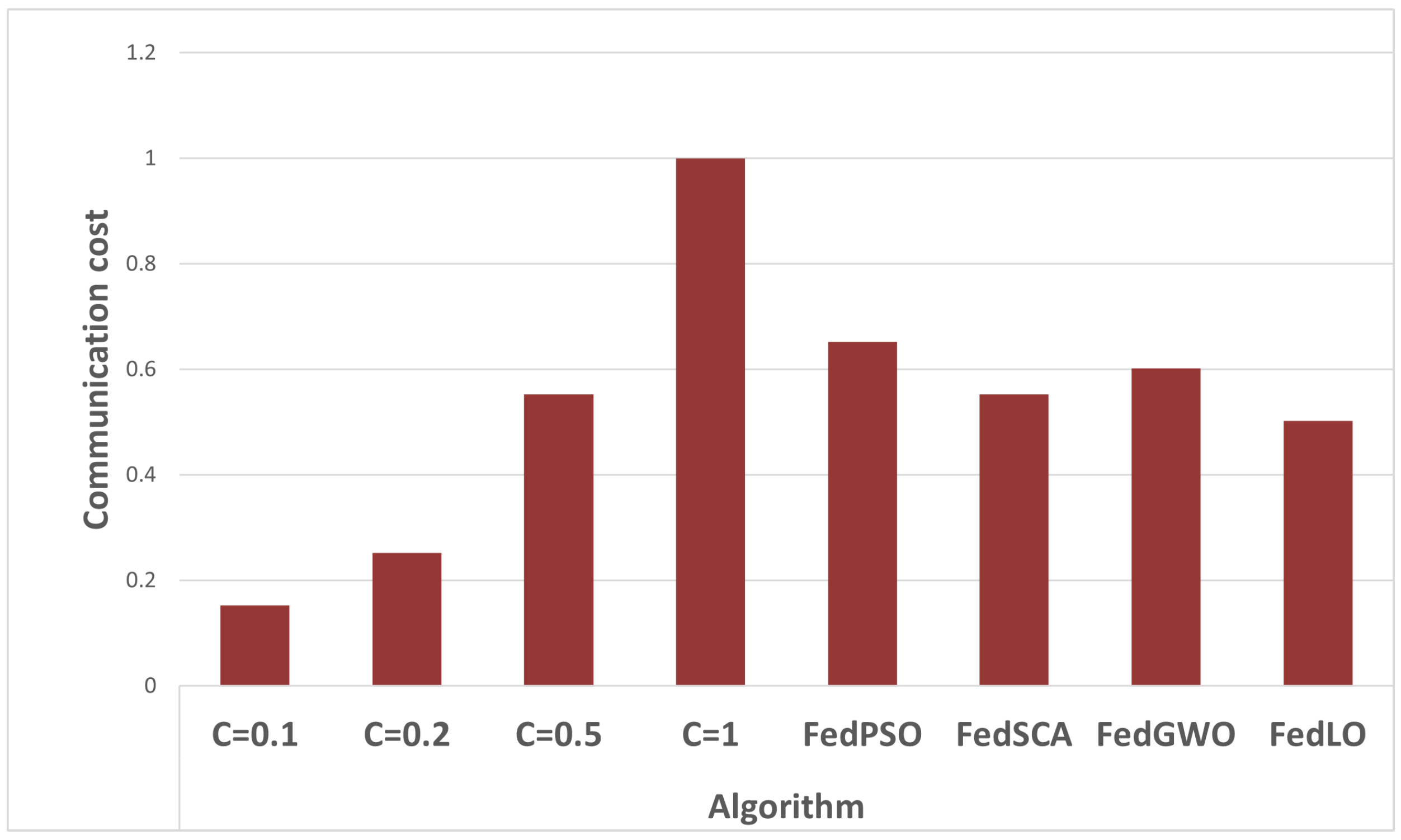 Algorithms 17 00160 g008
