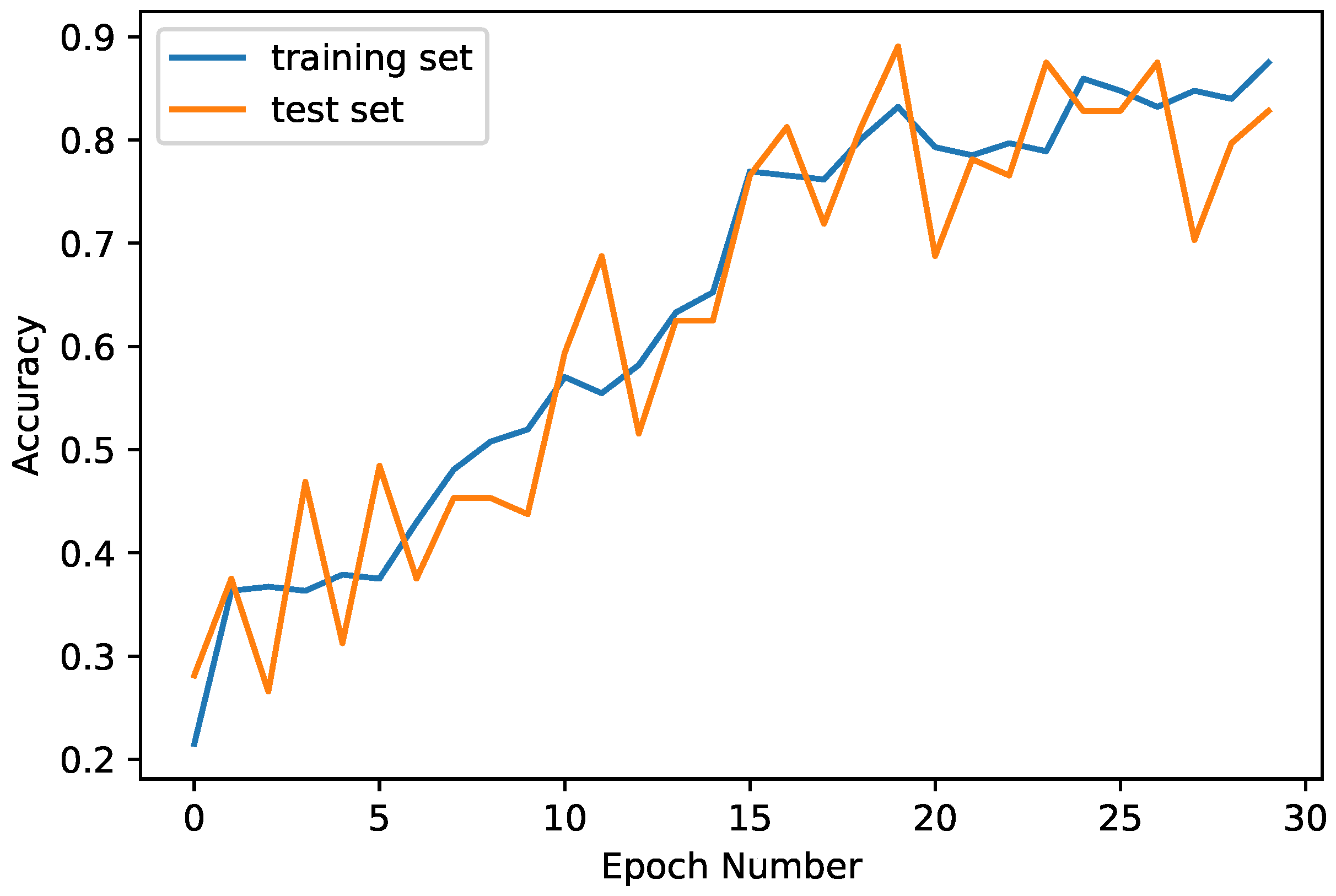 Algorithms 17 00160 g009