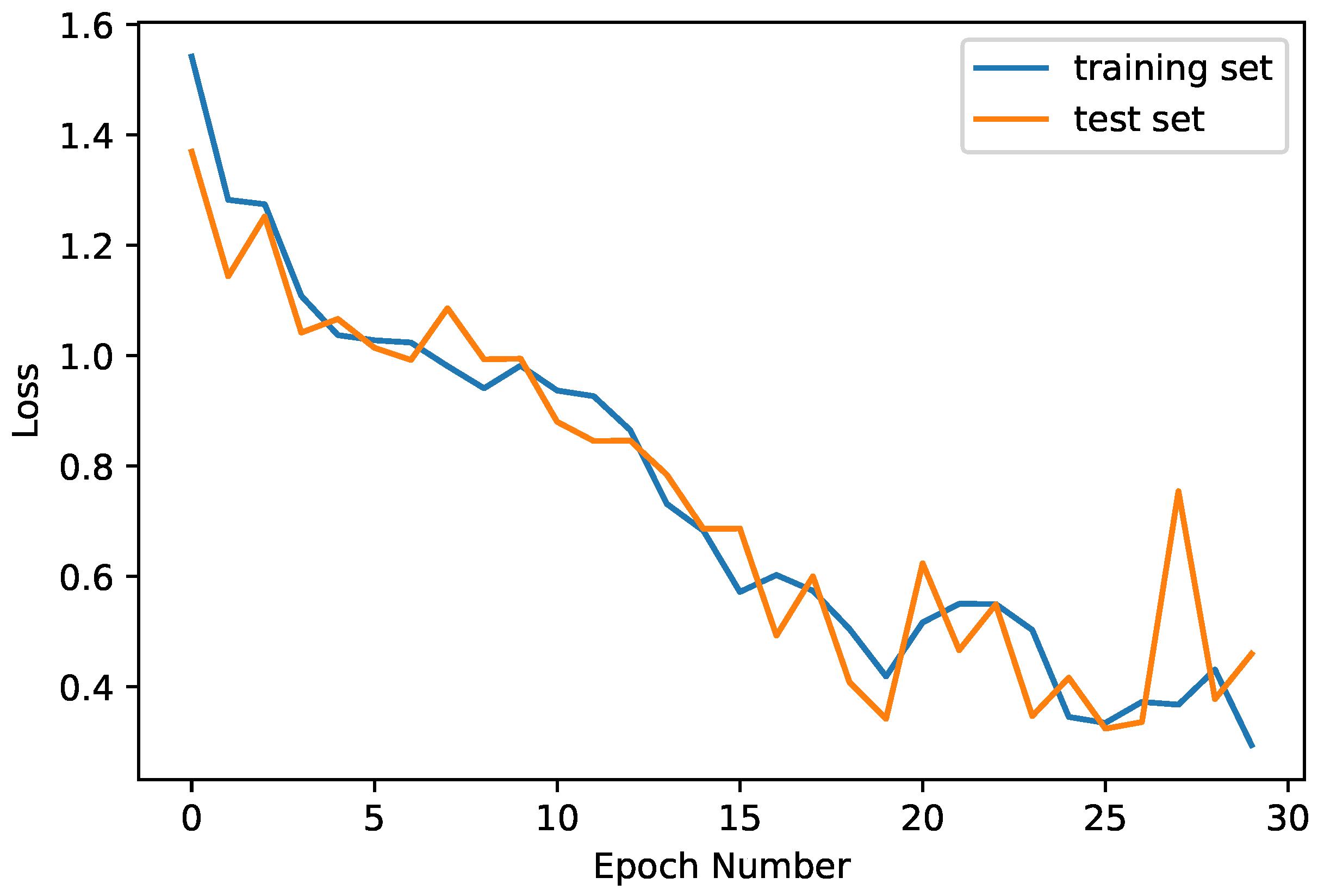 Algorithms 17 00160 g010