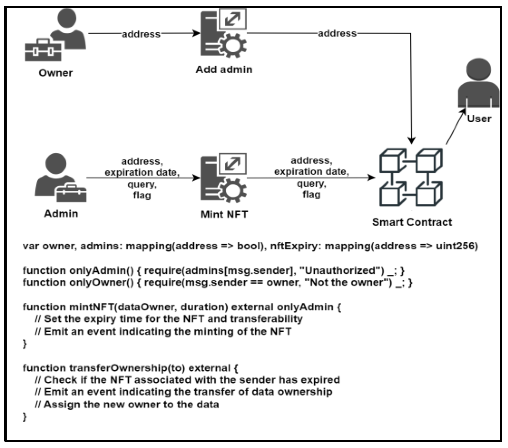Algorithms 17 00169 g005