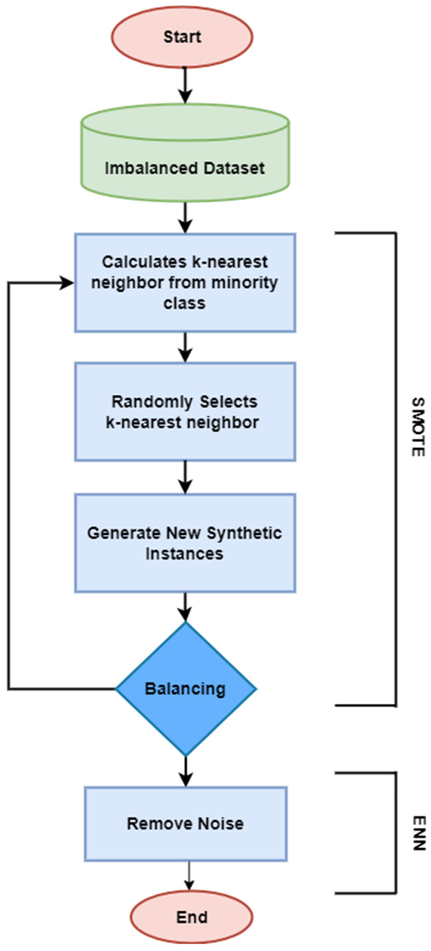 Algorithms 17 00175 g003