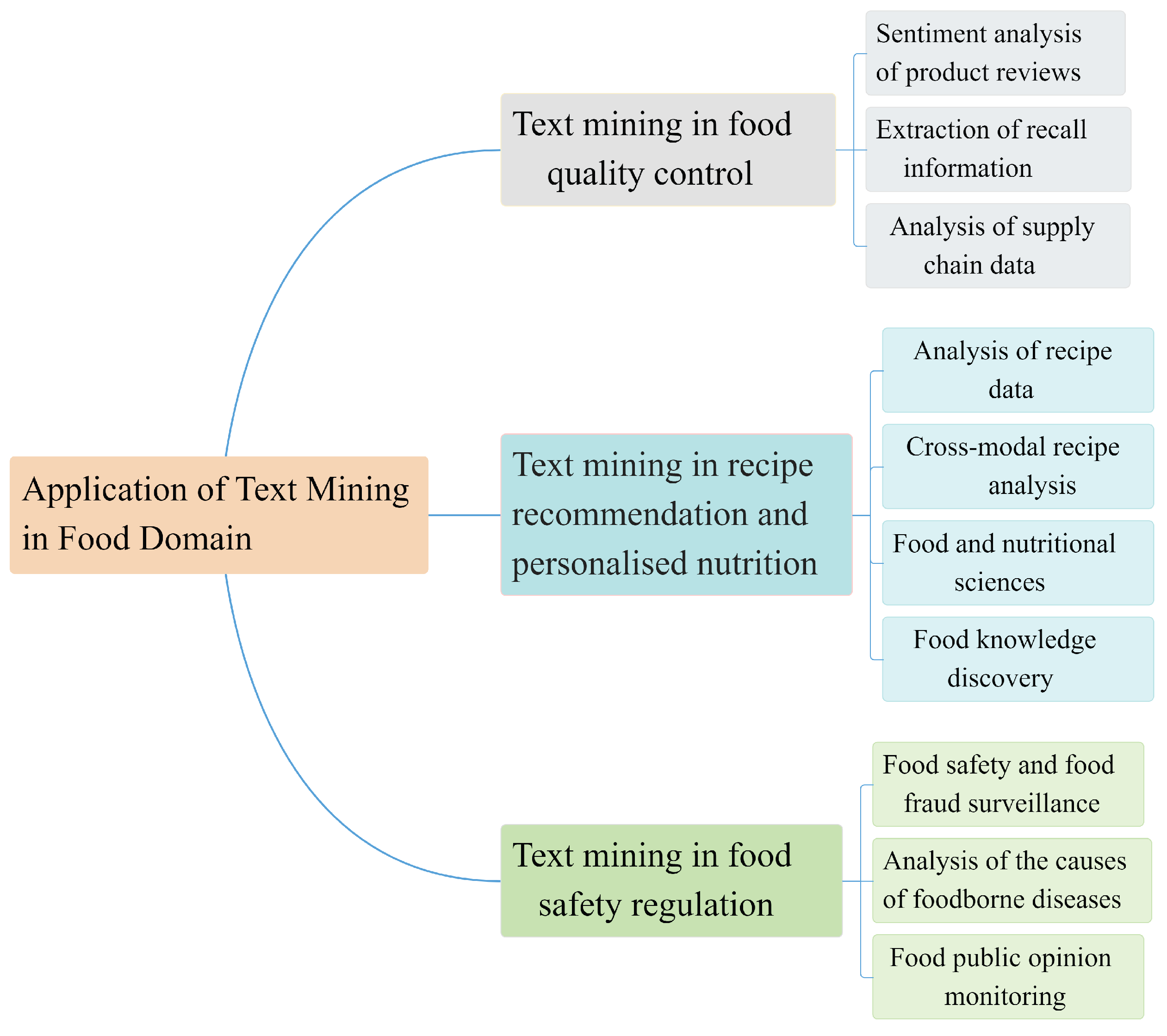 Algorithms 17 00176 g001