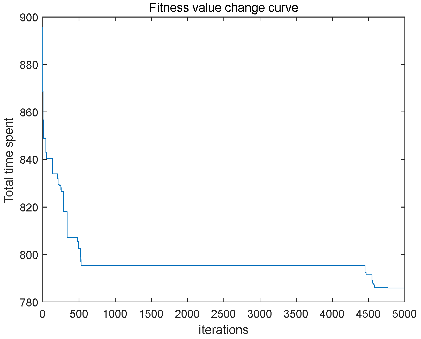 Algorithms 17 00177 g008 Algorithms 17 00177 g008