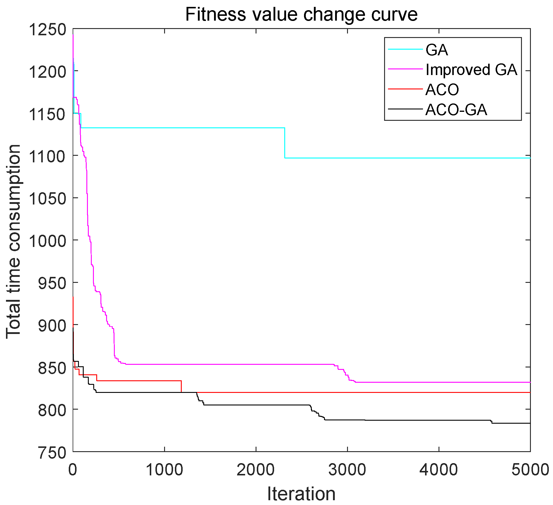 Algorithms 17 00177 g011 Algorithms 17 00177 g011