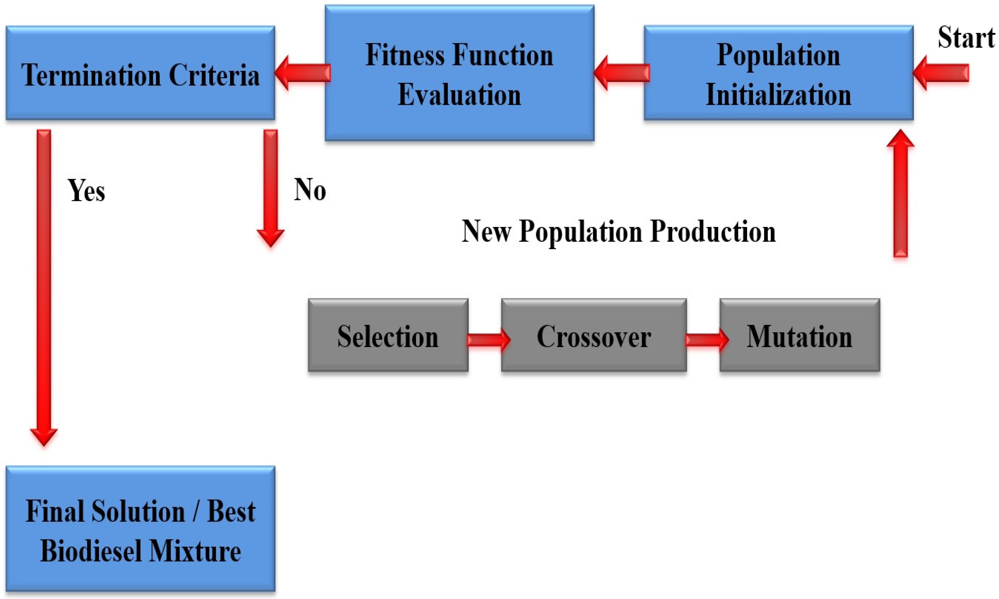 Algorithms 17 00181 g001