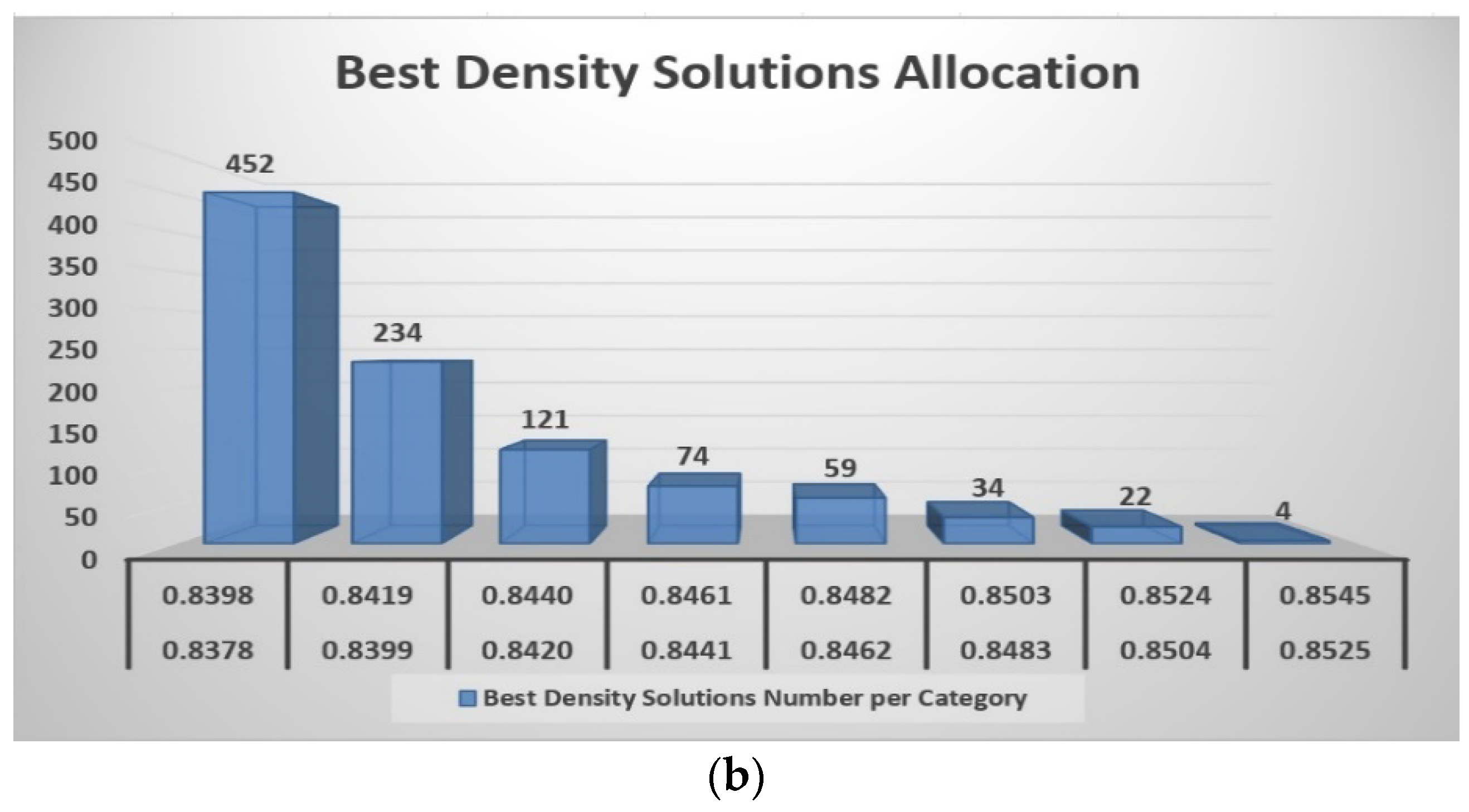 Algorithms 17 00181 g005b
