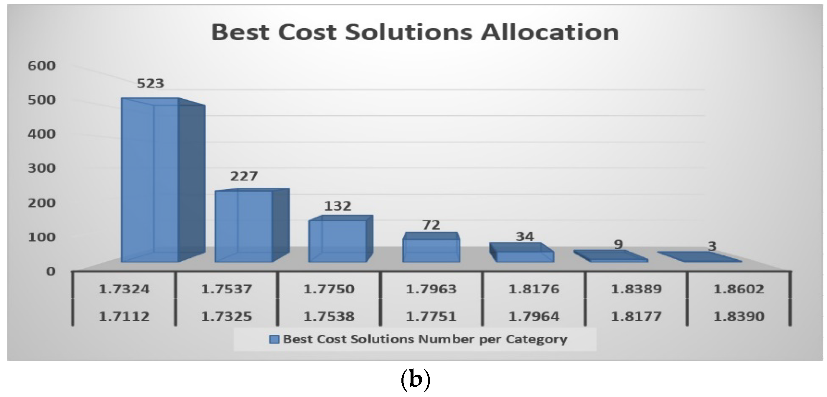Algorithms 17 00181 g007b